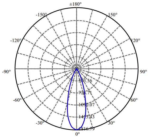 Nata Lighting Company Limited - Evenly Light Shape